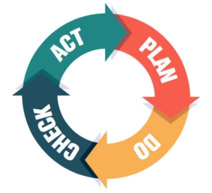 Deming Wheel