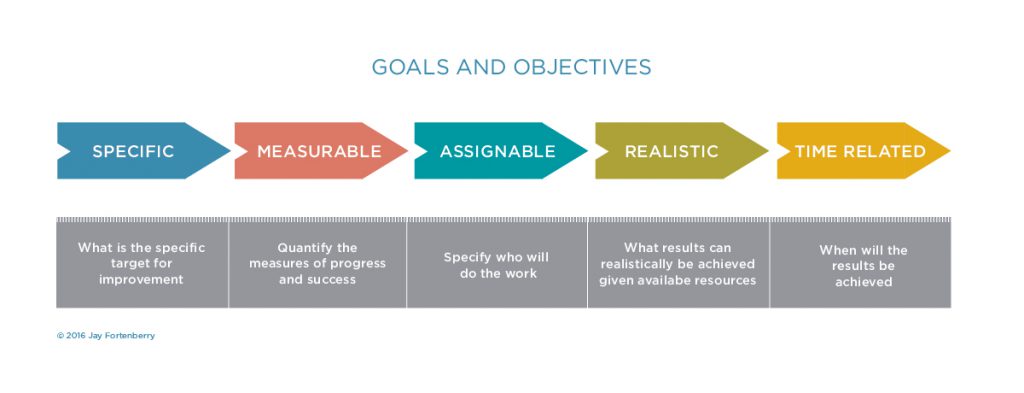 Business Goals and Objectives