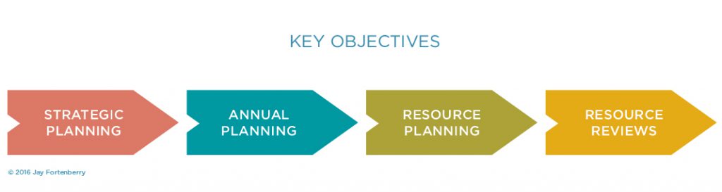 Key Objectives