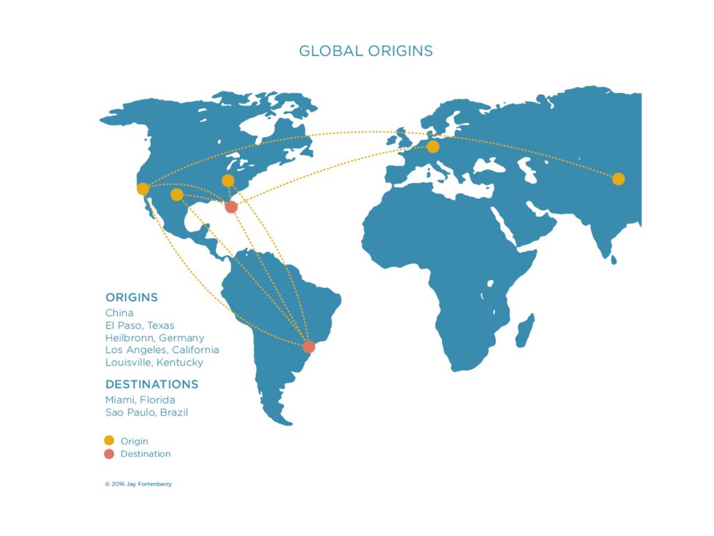 Trade Flows to Brazil