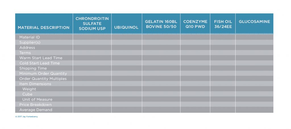 Supply Chain_Vitamin_Chart