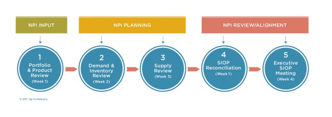 NPI Planning