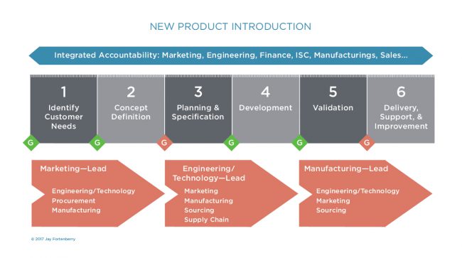 New Product Introduction