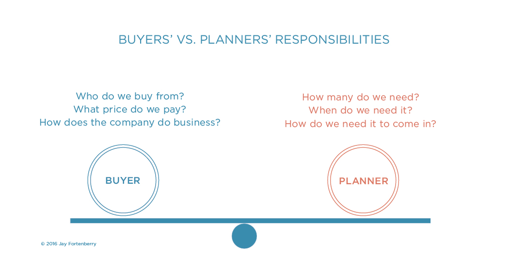 Buyer v Planner