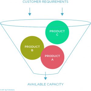 Customer Requirements